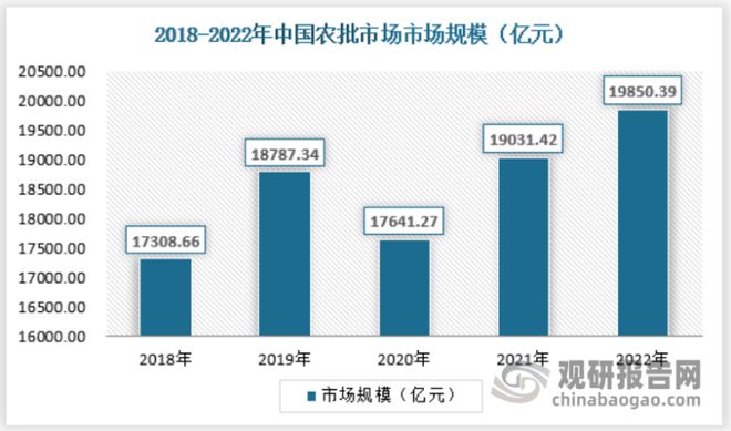 欧亿体育中国农产品批发行业发展趋势分析与