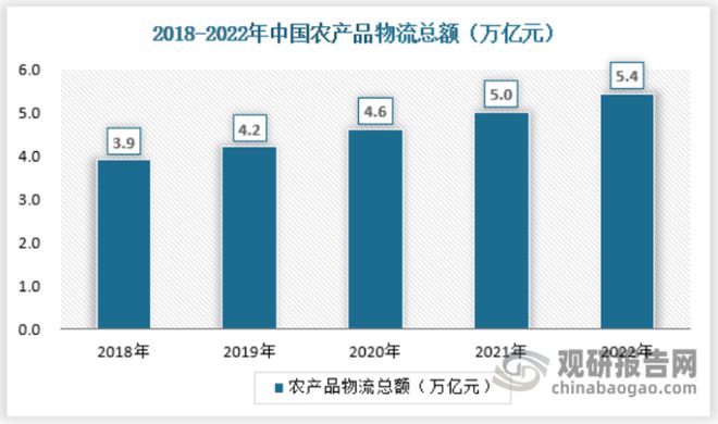 欧亿体育中国农产品批发行业发展趋势分析与投资前景预测报告(图3)