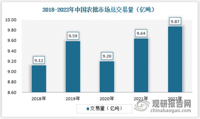 欧亿体育中国农产品批发行业发展趋势分析与投资前景预测报告(图4)