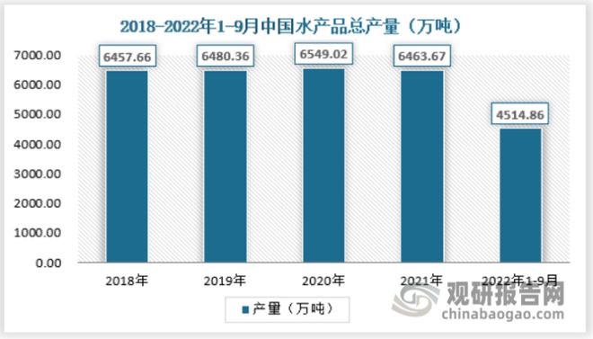 欧亿体育中国农产品批发行业发展趋势分析与投资前景预测报告(图10)