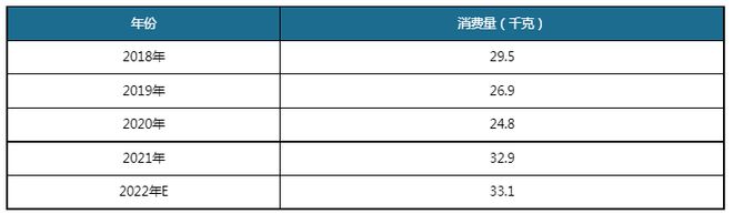 欧亿体育中国农产品批发行业发展趋势分析与投资前景预测报告(图8)