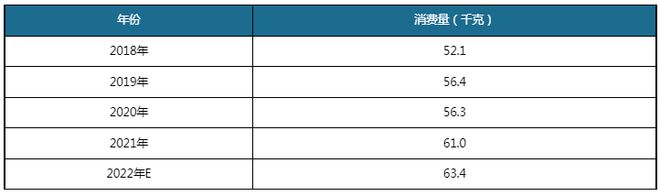 欧亿体育中国农产品批发行业发展趋势分析与投资前景预测报告(图7)