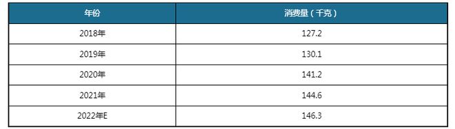 欧亿体育中国农产品批发行业发展趋势分析与投资前景预测报告(图5)