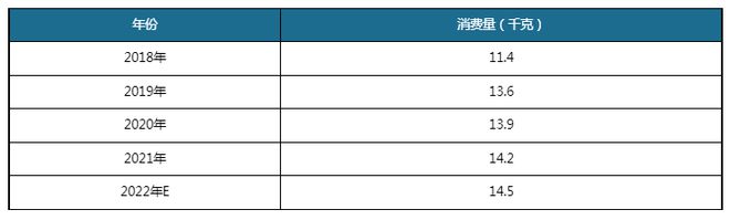 欧亿体育中国农产品批发行业发展趋势分析与投资前景预测报告(图11)