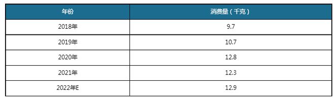 欧亿体育中国农产品批发行业发展趋势分析与投资前景预测报告(图9)