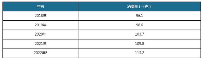 欧亿体育中国农产品批发行业发展趋势分析与投资前景预测报告(图6)