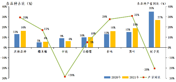 广东省农业欧亿体育农村厅(图3)