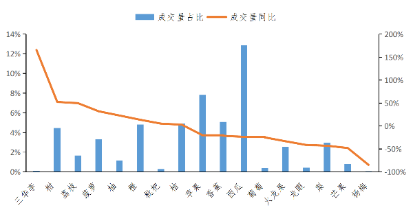 广东省农业欧亿体育农村厅(图6)