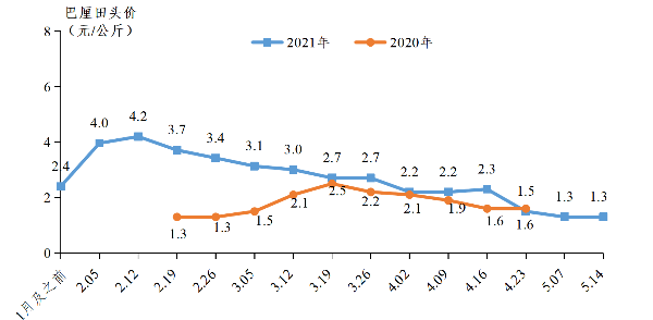 广东省农业欧亿体育农村厅(图7)