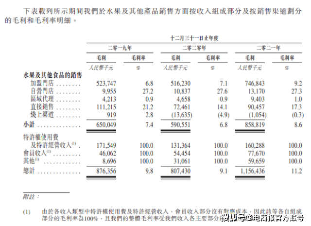 欧亿体育想上市的百果园给生鲜电商们上了一课(图5)