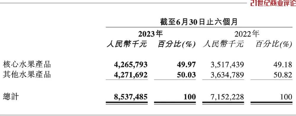 洪九果品从98港元跌至5元 重庆水果大王