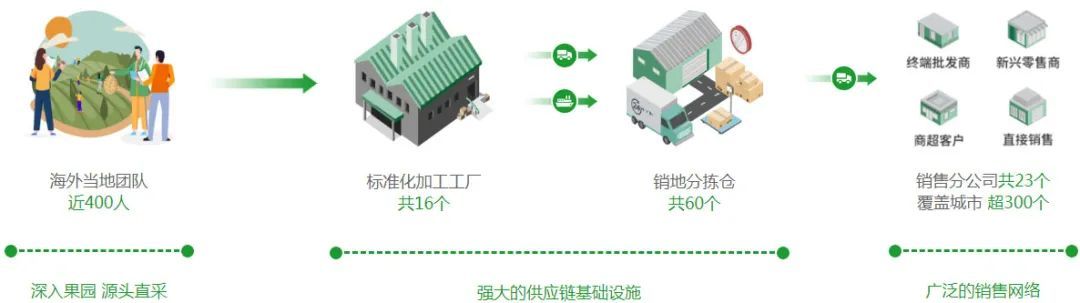 洪九果品从98港元跌至5元 重庆水果大王邓洪九跌掉百亿身家欧亿体育(图4)