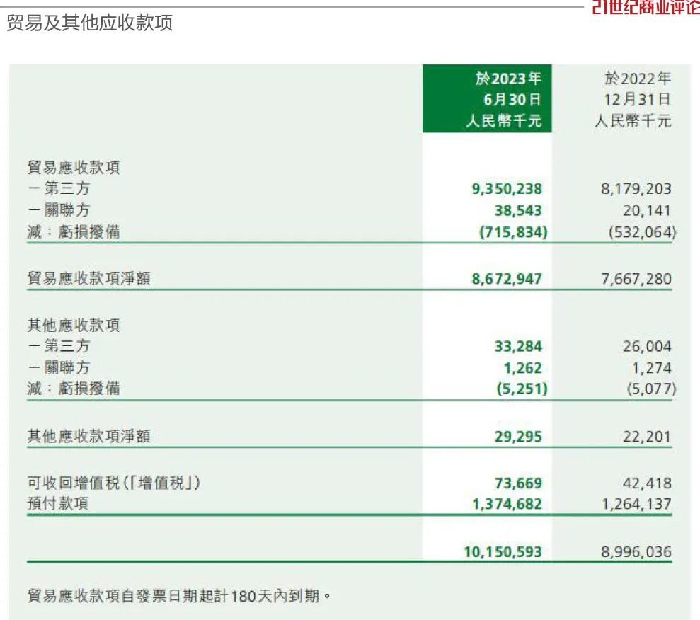 洪九果品从98港元跌至5元 重庆水果大王邓洪九跌掉百亿身家欧亿体育(图5)