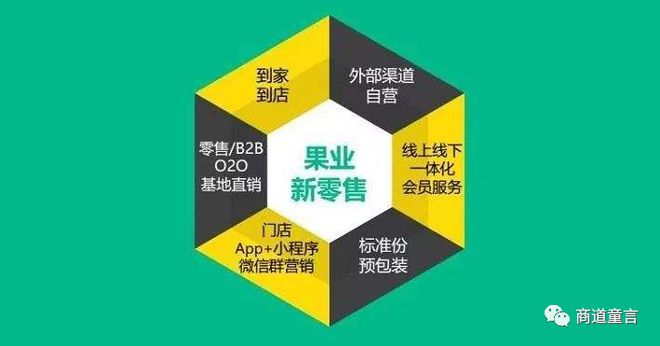 年销售额破100亿的百果园是如何做好数字化转型的？欧亿体育(图2)