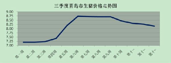 欧亿体育青岛市三季度粮油副食品价格监测情