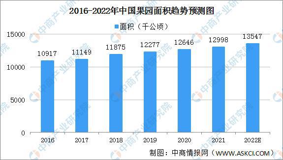 2022年中国水果零售行业产业链上中下游市场剖析欧亿体育(图2)