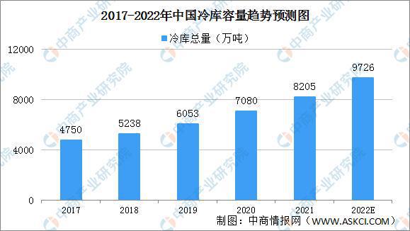 2022年中国水果零售行业产业链上中下游市场剖析欧亿体育(图7)