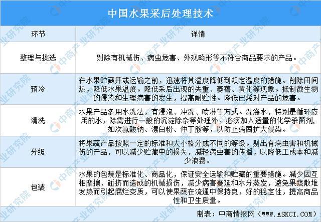 2022年中国水果零售行业产业链上中下游市场剖析欧亿体育(图5)