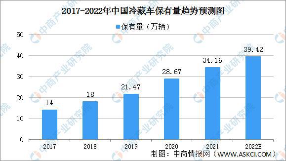 2022年中国水果零售行业产业链上中下游市场剖析欧亿体育(图6)