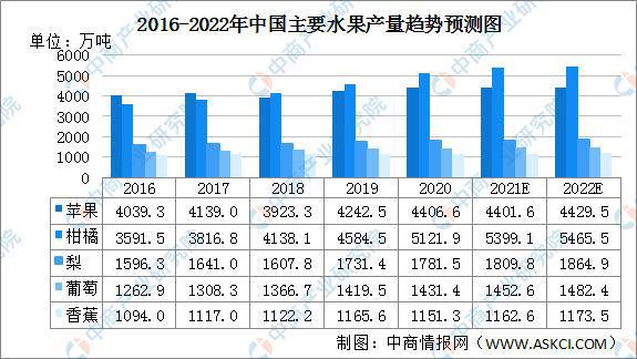 2022年中国水果零售行业产业链上中下游市场剖析欧亿体育(图4)