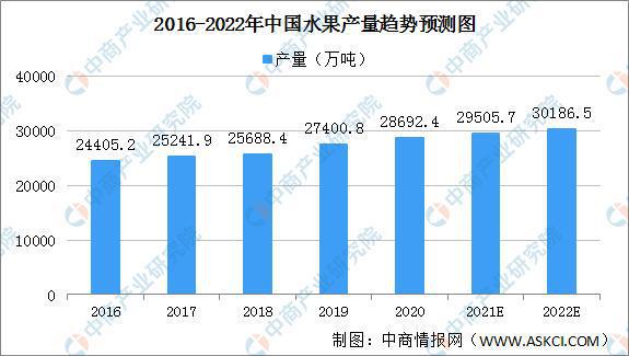 2022年中国水果零售行业产业链上中下游市场剖析欧亿体育(图3)