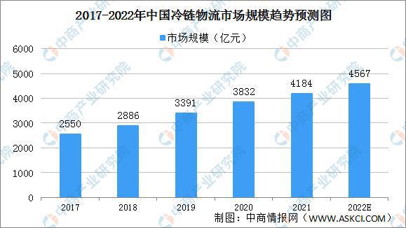 2022年中国水果零售行业产业链上中下游市场剖析欧亿体育(图8)