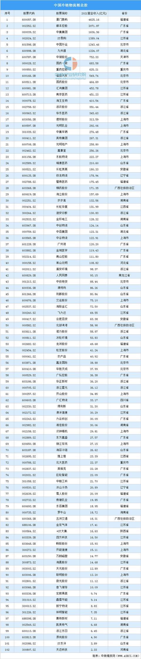 2022年中国水果零售行业产业链上中下游市场剖析欧亿体育(图10)