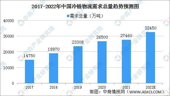 2022年中国水果零售行业产业链上中下游市场剖析欧亿体育(图9)