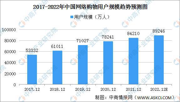 2022年中国水果零售行业产业链上中下游市场剖析欧亿体育(图14)