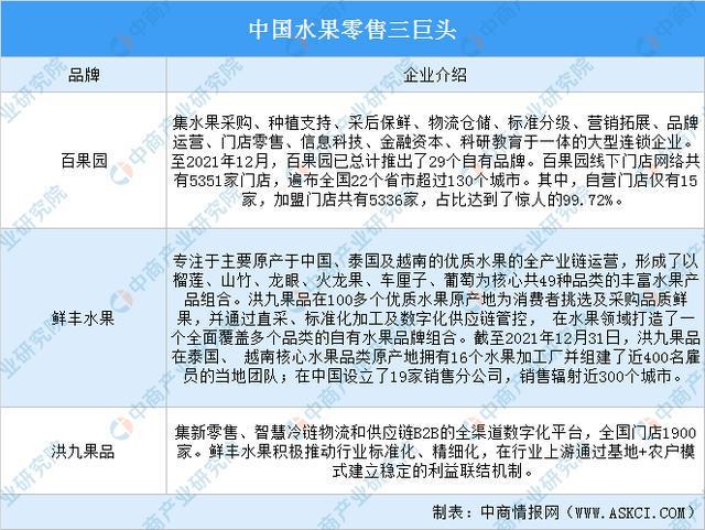 2022年中国水果零售行业产业链上中下游市场剖析欧亿体育(图17)