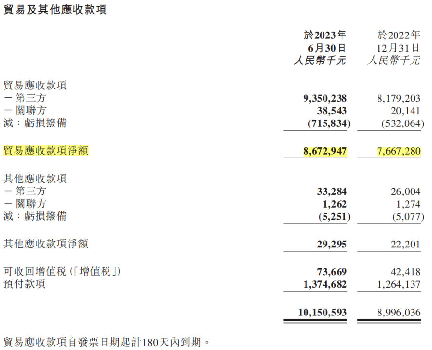 洪九果品上市一年市值缩水近9成：被欧亿体育两面夹击的“水果第一股”(图2)