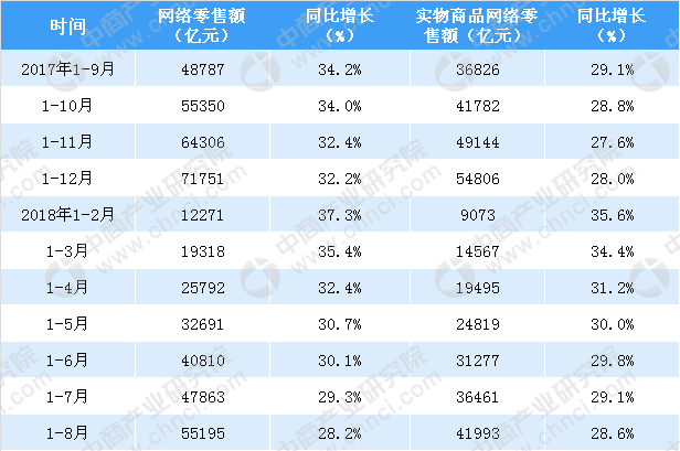 8月水果零售情况分欧亿体育析：零售总额近