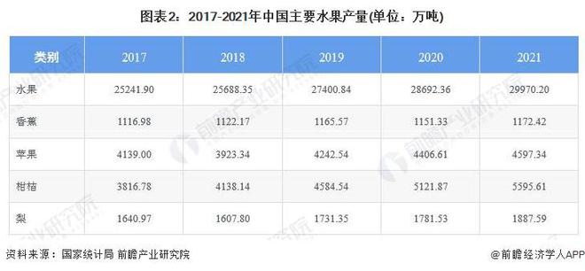 进口苹果要涨价了！天灾或加速品种迭代【附