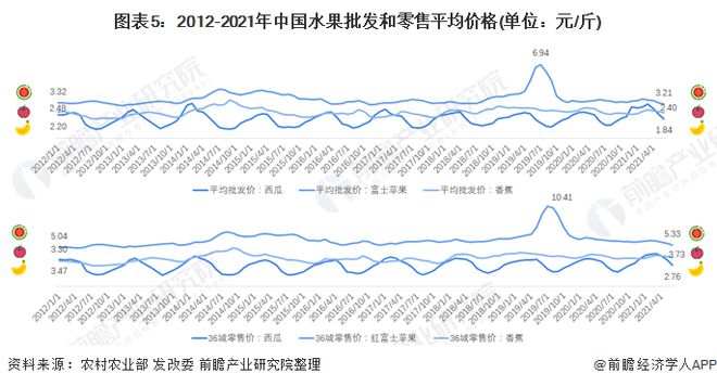 进口苹果要涨价了！天灾或加速品种迭代【附水果欧亿体育行业产销分析】(图2)