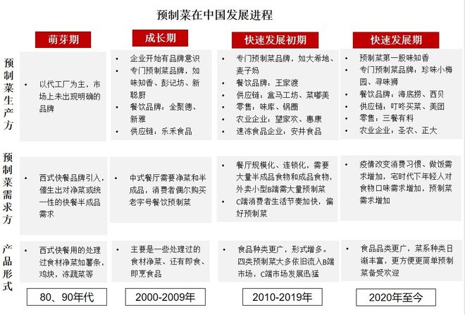 欧亿体育马云进军预制菜行业从“新零售”到“新餐饮”(图4)