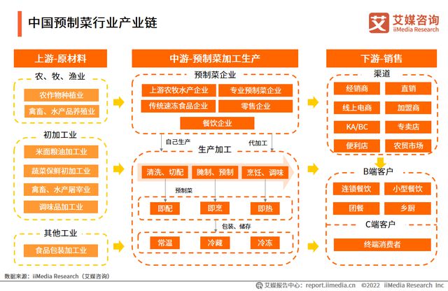 欧亿体育马云进军预制菜行业从“新零售”到“新餐饮”(图5)