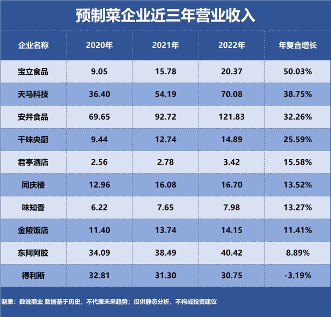 欧亿体育马云进军预制菜行业从“新零售”到“新餐饮”(图3)