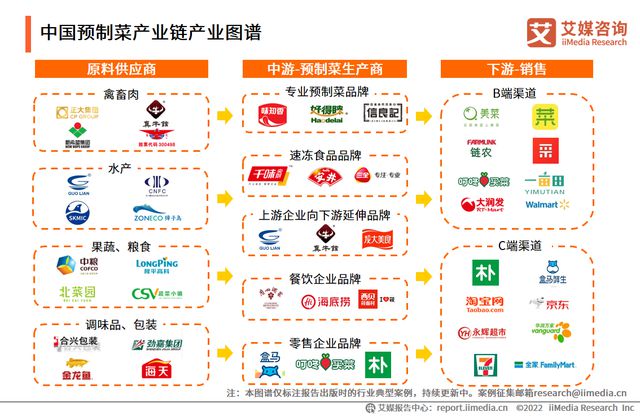 欧亿体育马云进军预制菜行业从“新零售”到“新餐饮”(图6)