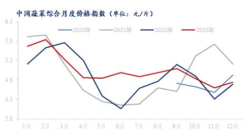 欧亿体育Mysteel解读：2023年下