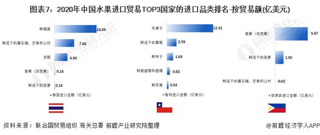 欧亿体育金车厘子“身价”暴涨！300多元一斤有网友买一盒花583元【附中国水果行业分析】(图2)