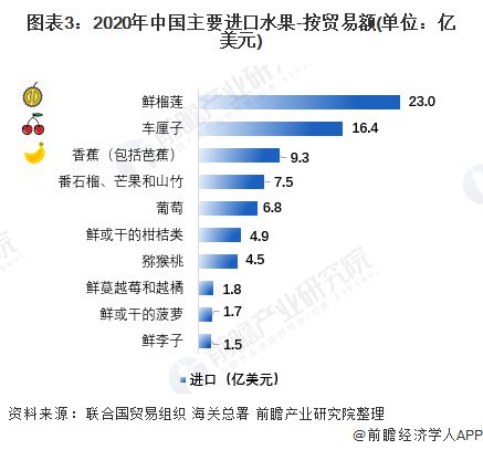 欧亿体育金车厘子“身价”暴涨！300多元