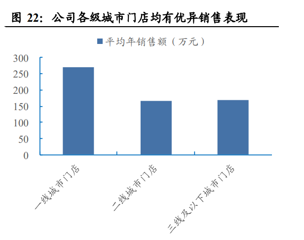 百果园集团研究报告：品类渠道双驱动供应链铸就水果零售龙头欧亿体育(图10)