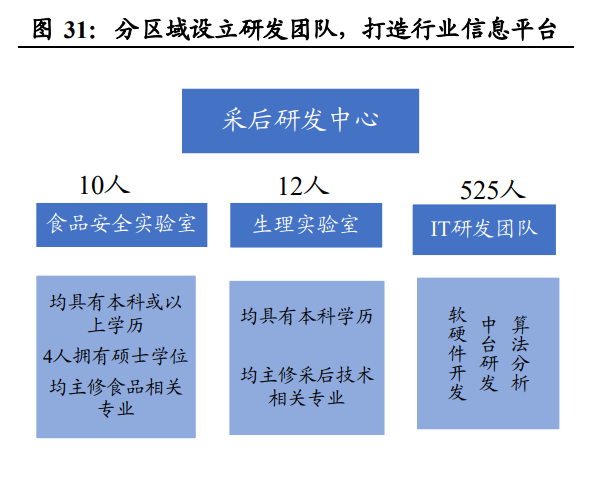 百果园集团研究报告：品类渠道双驱动供应链铸就水果零售龙头欧亿体育(图12)