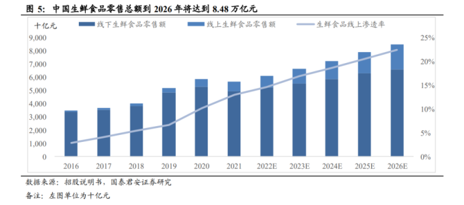 百果园集团研究报告：品类渠道双驱动供应链