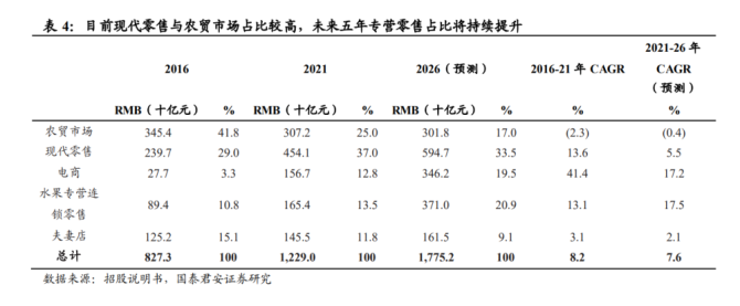 百果园集团研究报告：品类渠道双驱动供应链铸就水果零售龙头欧亿体育(图2)