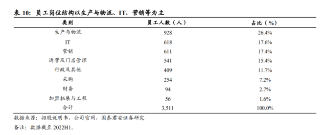 百果园集团研究报告：品类渠道双驱动供应链铸就水果零售龙头欧亿体育(图4)