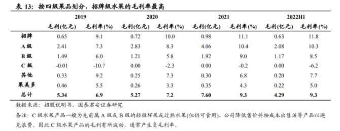 百果园集团研究报告：品类渠道双驱动供应链铸就水果零售龙头欧亿体育(图6)