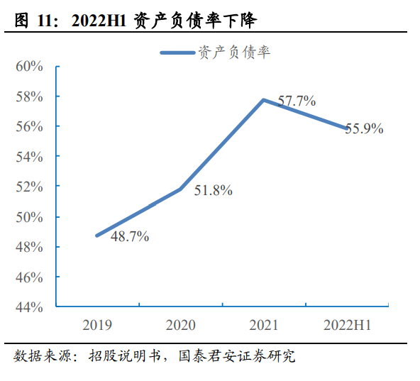 百果园集团研究报告：品类渠道双驱动供应链铸就水果零售龙头欧亿体育(图7)