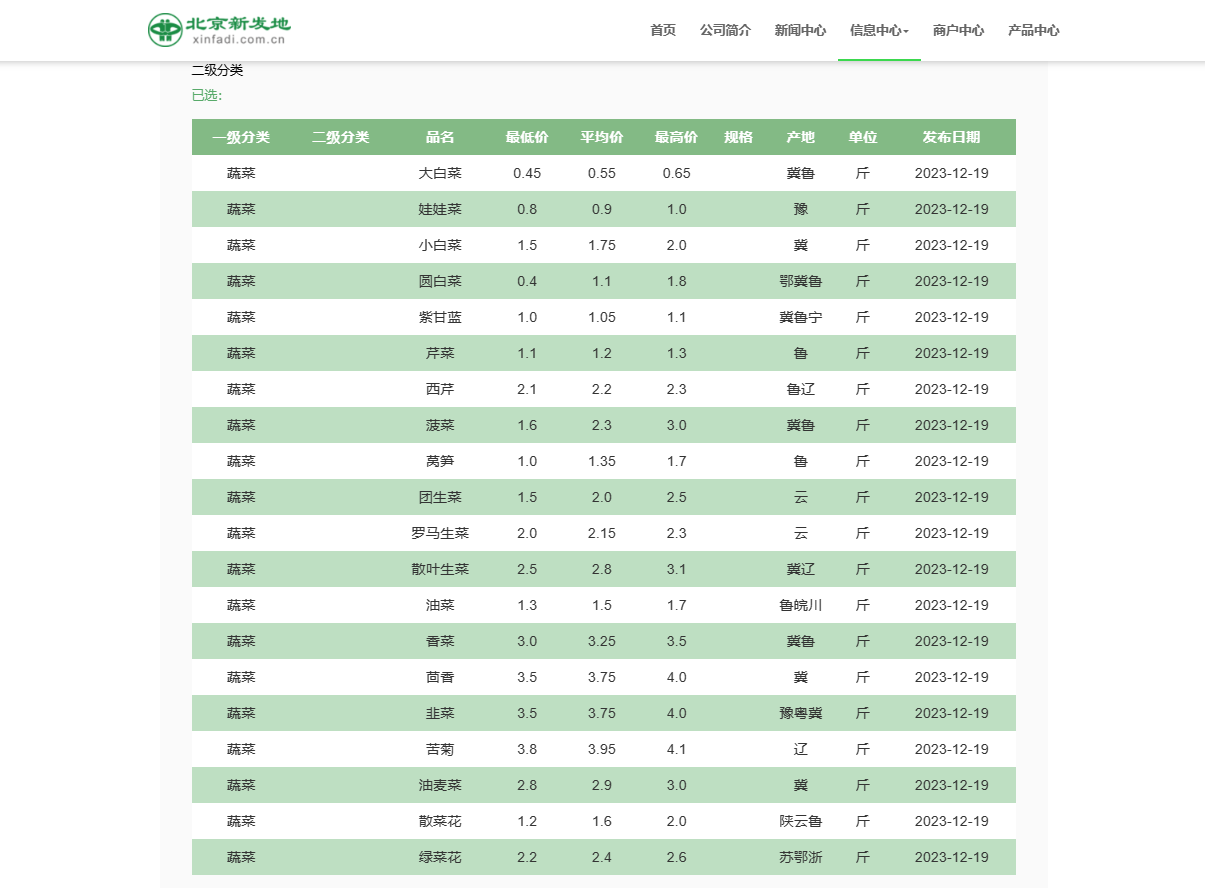 记者走访：今冬白菜萝卜价格“跳水” 蔬菜价格正缓慢回升欧亿体育(图3)