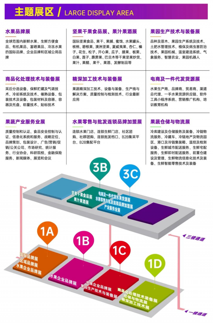 欧亿体育定档10月28日！6万平行业盛会引领中国水果产业创新升级不可缺席！(图2)